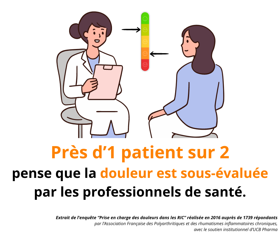 Près d'un patient sur deux pense que la douleur est sous-évaluée par les professionnels de santé