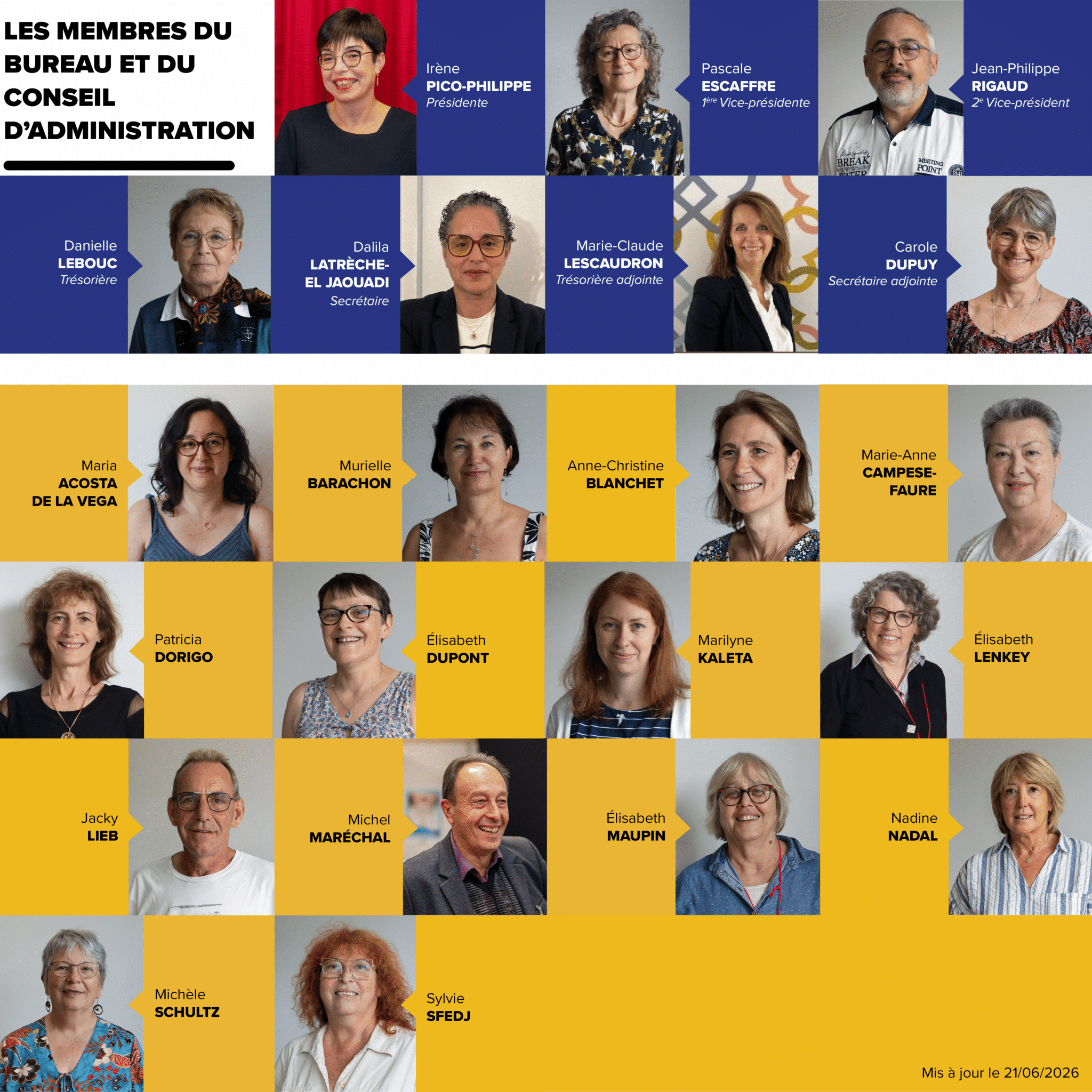 Liste des membres du bureau et du conseil d'administration de l'AFPric (Association Française des Polyarthritiques et des rhumatismes inflammatoires chroniques) - Mis à jour en juin 2026